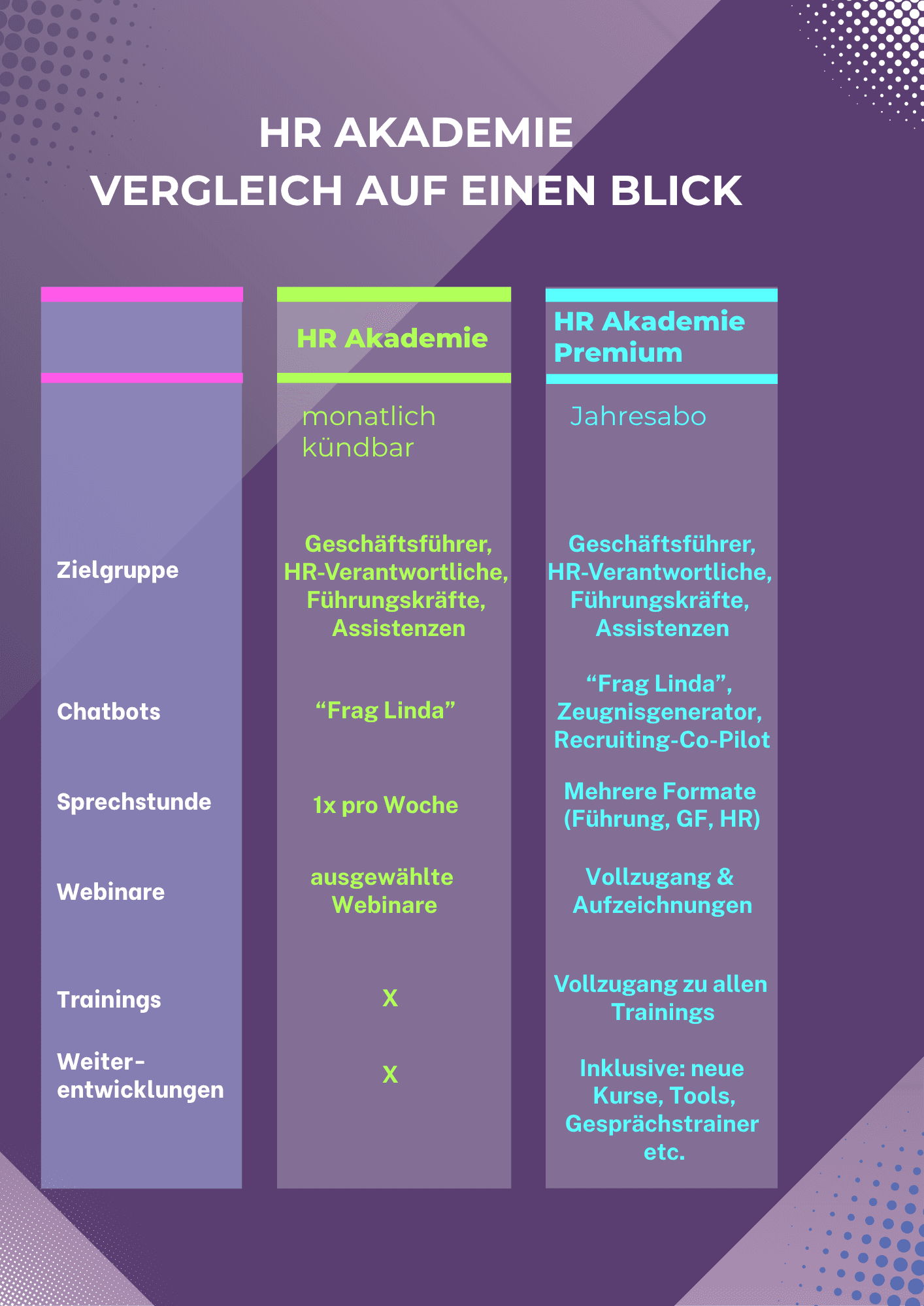 Vergleich Akademie png